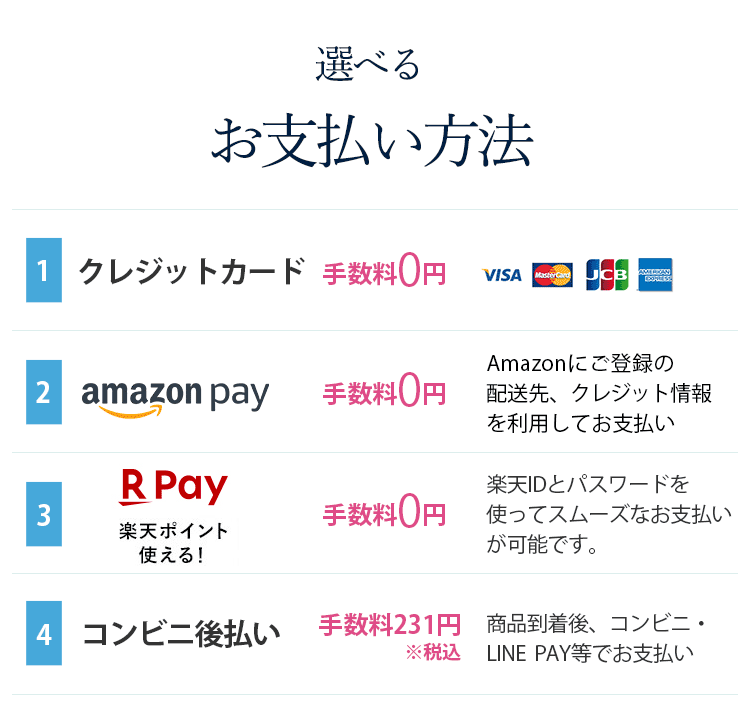 選べるお支払い方法 クレジットカードがおすすめ